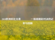 2018欧洲杯比分表🏅一场场精彩对决的记录与回顾