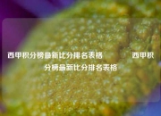 西甲积分榜最新比分排名表格🌈西甲积分榜最新比分排名表格