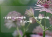18年世界杯比分一览表🥇最新比分和比赛动态一览