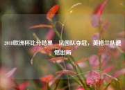 2018欧洲杯比分结果⚾法国队夺冠，英格兰队遗憾出局