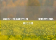 中超积分榜最新比分榜🏐中超积分榜最新比分榜