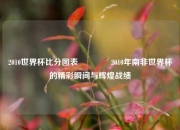 2010世界杯比分图表👉2010年南非世界杯的精彩瞬间与辉煌战绩