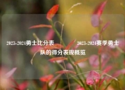 2023-2024勇士比分表🏀2023-2024赛季勇士队的得分表现概览